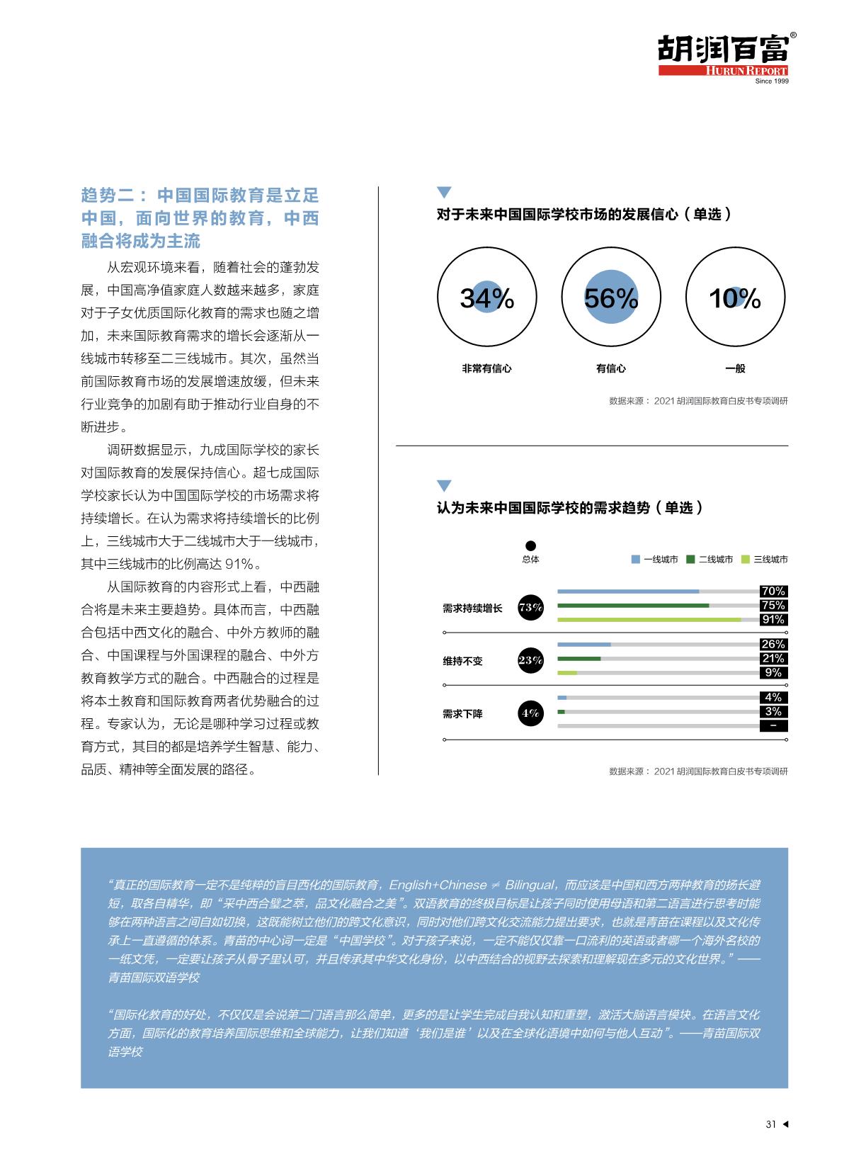 2021中国国际教育白皮书_32